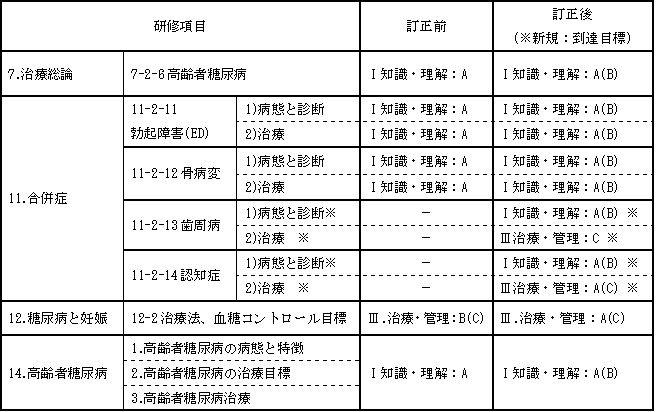 到達目標について